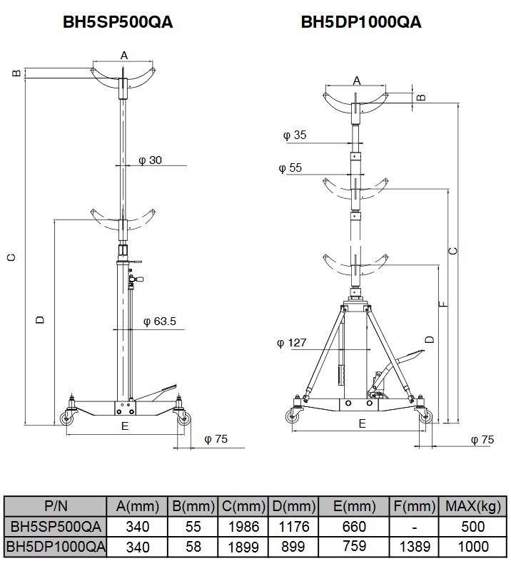 BAHCO BH5SP500QA  500 kg Transmission Jack